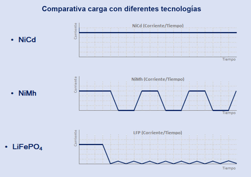 La Tecnología de Litio en las instalaciones de alumbrado de emergencia 4 image 2