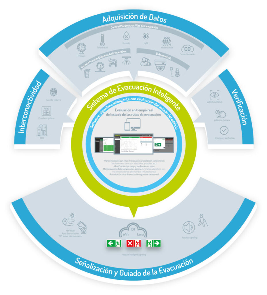 “Showroom Alioth” que desaloja por zonas si hay un peligro 3 image