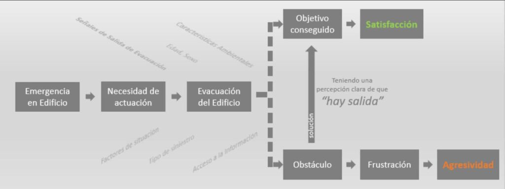 imagen blog evacuacion adaptativa 3