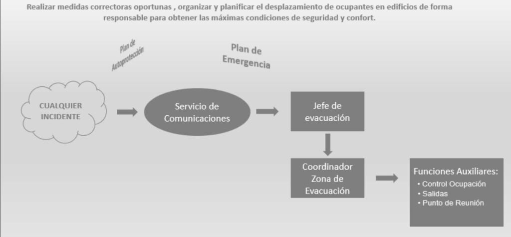 imagen blog evacuacion adaptativa 4
