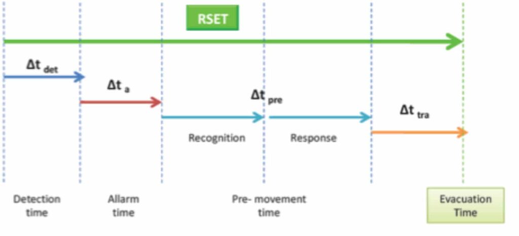 ALIOTH y LA EVACUACION DE EDIFICIOS 2 6