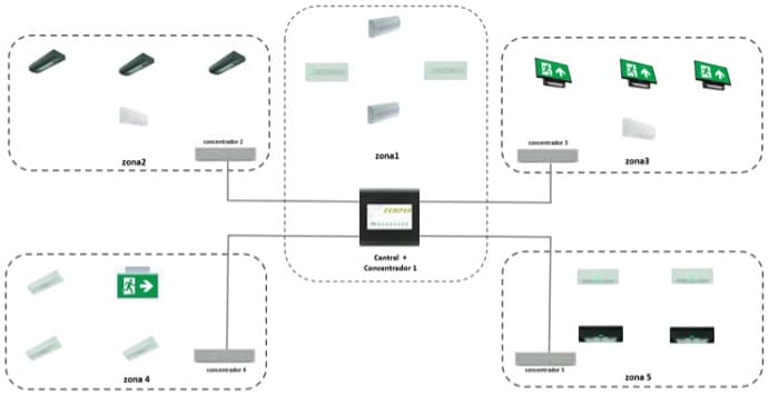 Comunicación automática del estado de las luminarias de emergencia para un óptimo mantenimiento (I) 5 Imagen 4
