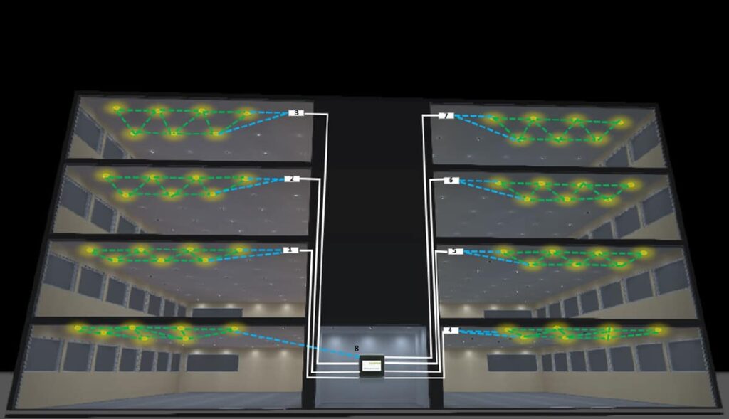 SISTEMA ZDW PARA 8 ZONAS 2