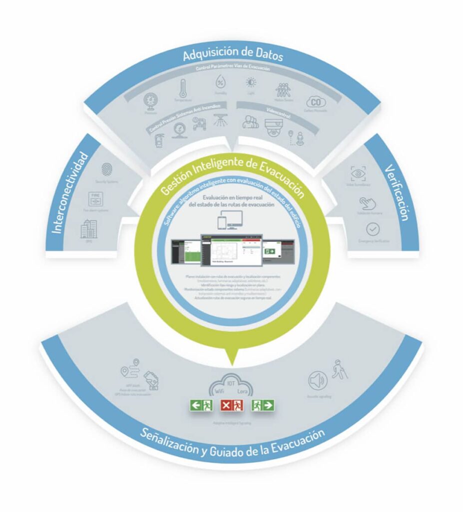 Hablamos con Jesús María Espinosa, Director General del grupo Zemper 6 Alioth