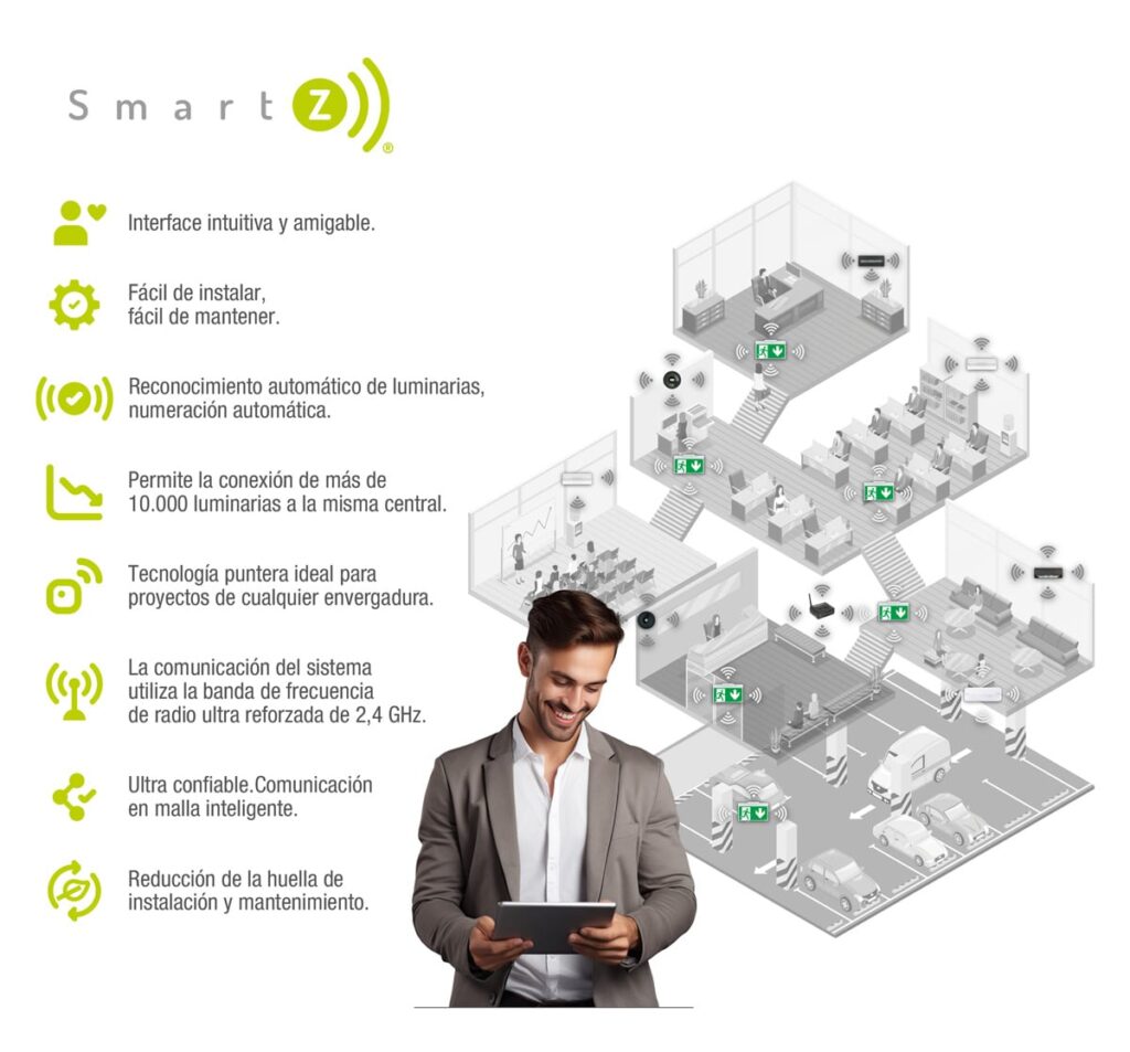 Zemper lanza el sistema wireless de iluminación de emergencia más avanzado del mundo: SmartZ® 4 Zemper infografia SmartZ