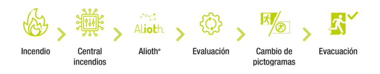 Esquema Alioth